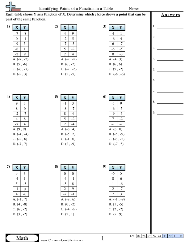 Identifying Points of a Function in a Table Worksheet - Identifying Points of a Function in a Table worksheet